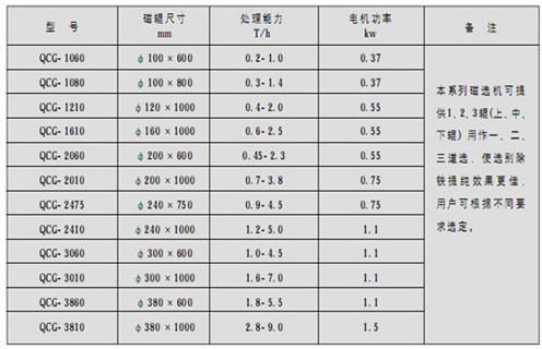 永磁筒式磁选机，朔州铁矿永磁筒式磁选机_&nbsp;91蜜桃国产凸凸在线观看朔州铁矿永磁筒式磁选机使用注意事项磁场分布