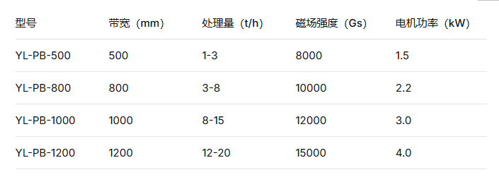 2026 选矿蜜桃APP免费下载优质厂家盘点 行业真实口碑按需挑选专业设备