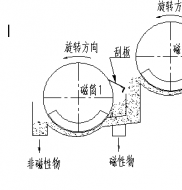 双滚筒磁选机工作原理是什么?91蜜桃国产凸凸在线观看磁电制造德龙钢铁使用现