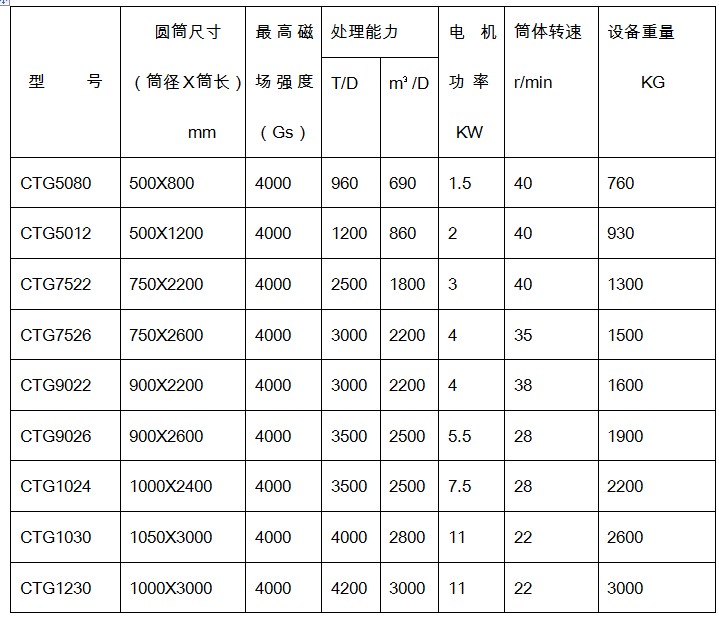 蜜桃国产乱码精品一区二区三区规格