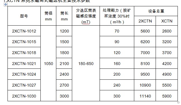 选煤用蜜桃国产乱码精品一区二区三区技术参数
